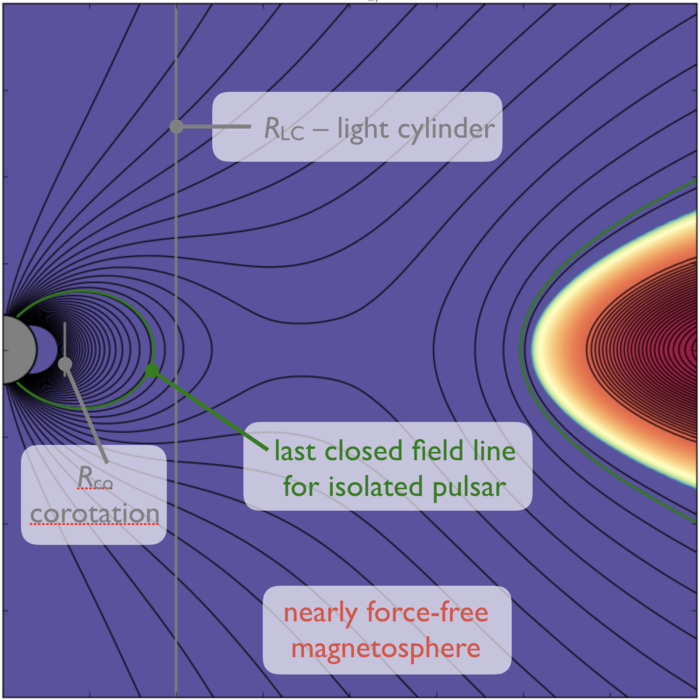 Accreting pulsar movie key