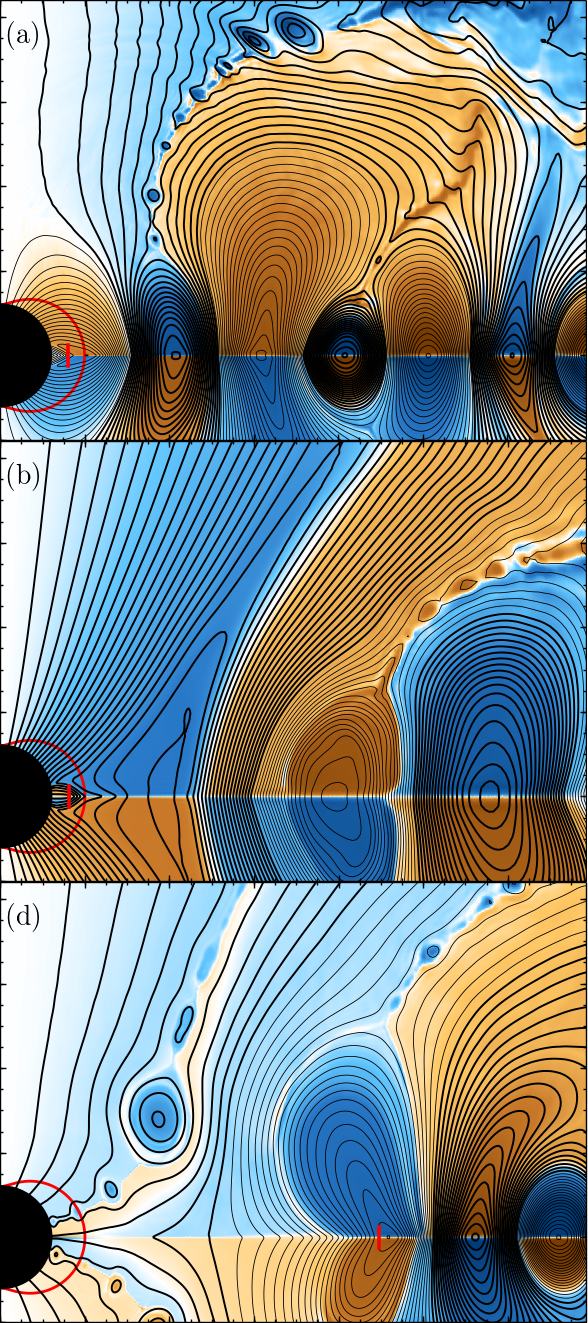 Jets from turbulence-supported magnetic fields